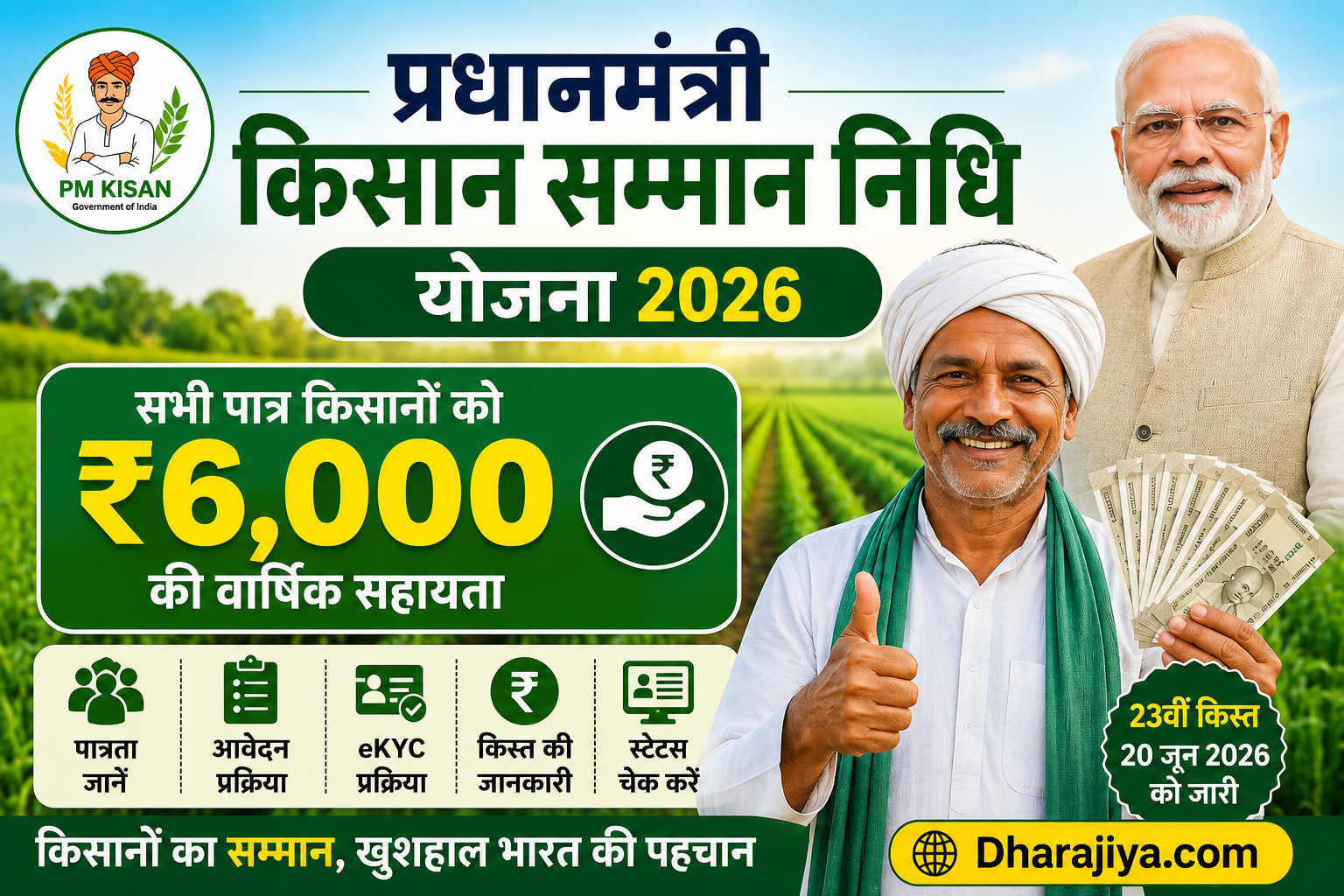 PM Kisan Samman Nidhi Yojana 2026